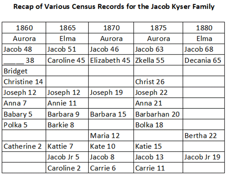 Table

Description automatically generated